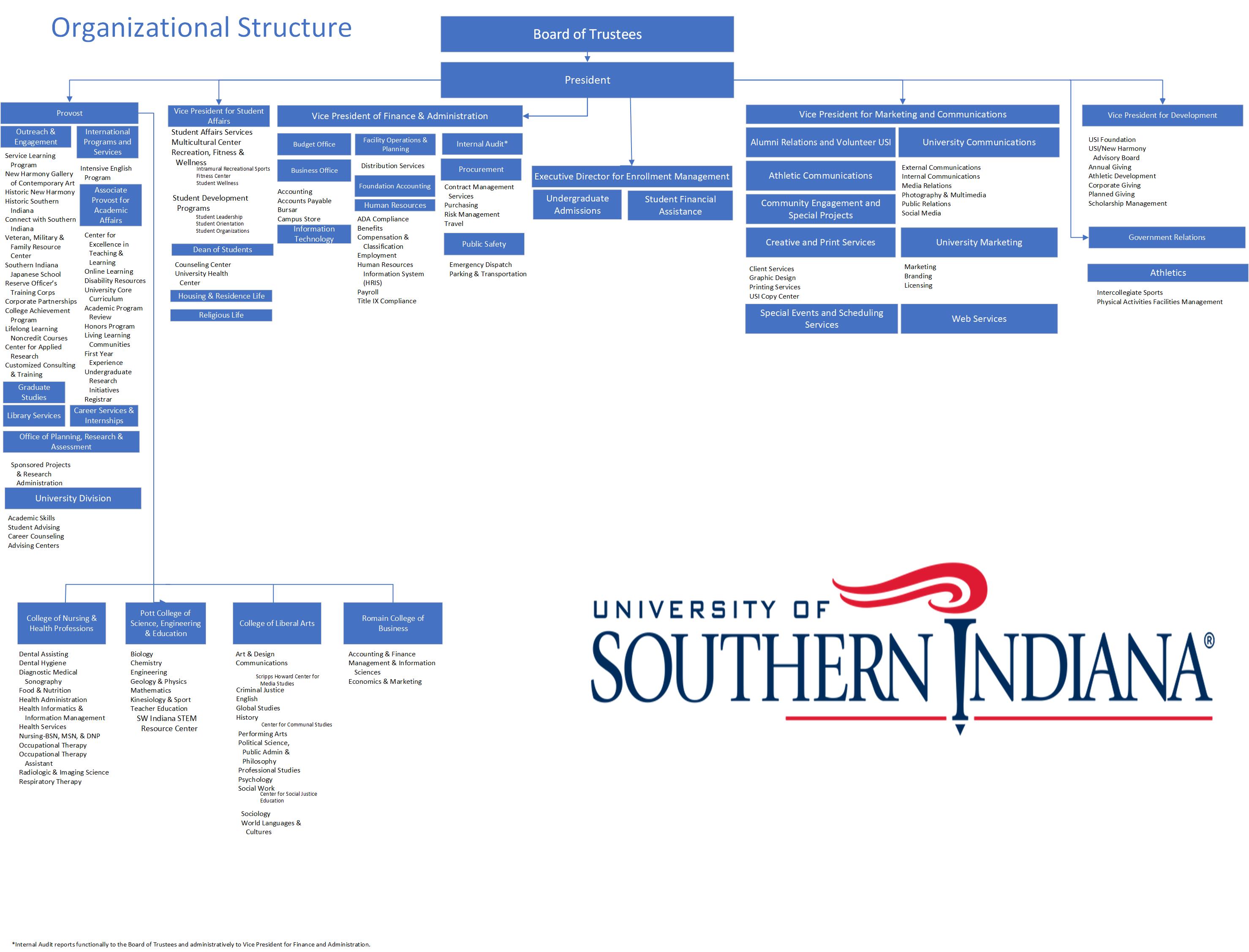 Organizational Chart | USI Employee Handbook